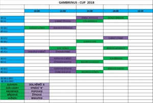 Gambrinus Cup 2018 rozlosován
