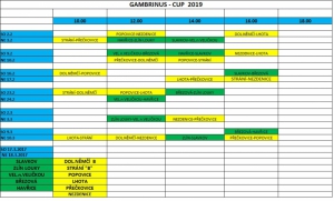 Gambrinus Cup 2019 rozlosován