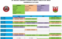 Béčko na Gambrinus Cup 2020