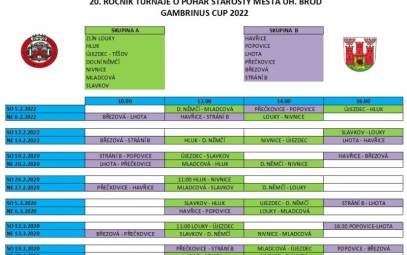 Béčko na Gambrinus Cup 2022